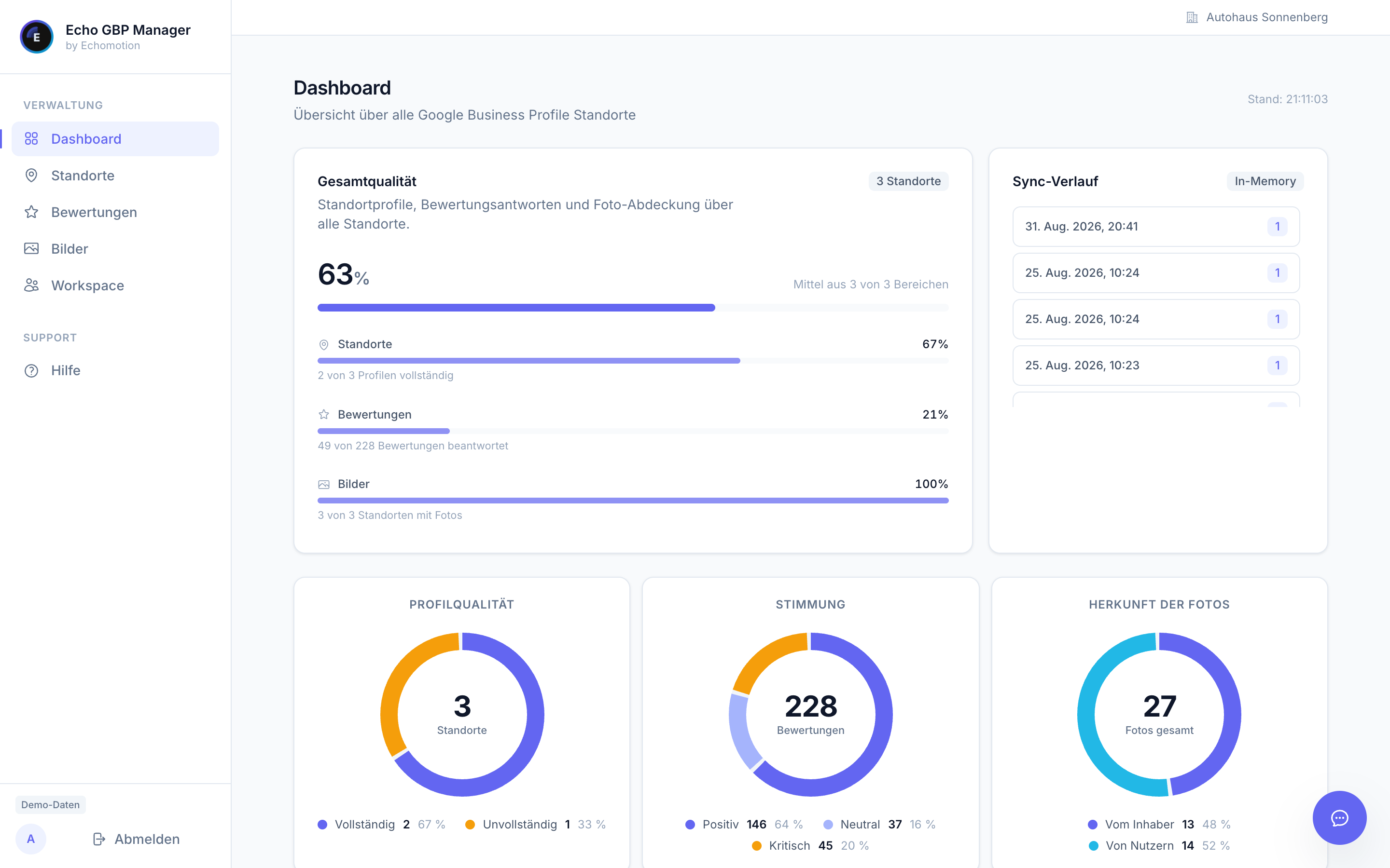 Echo GBP Manager Dashboard: Standortübersicht in Echtzeit